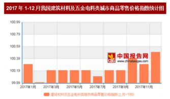 2017年12月中国建筑材料及五金电料零售价格环比微涨0.5%