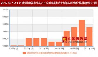 2017年11月我国五金产品零售价格环比上涨分析